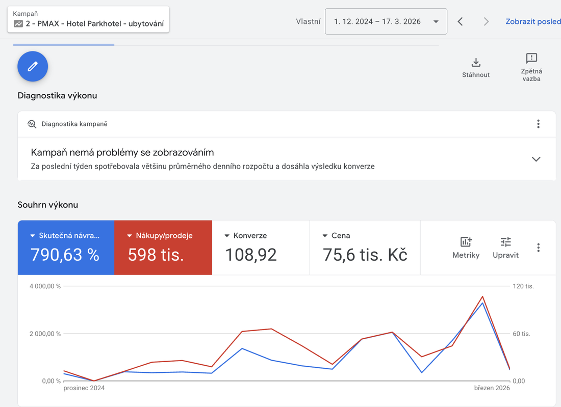 Google Ads výsledky, Parkhotel