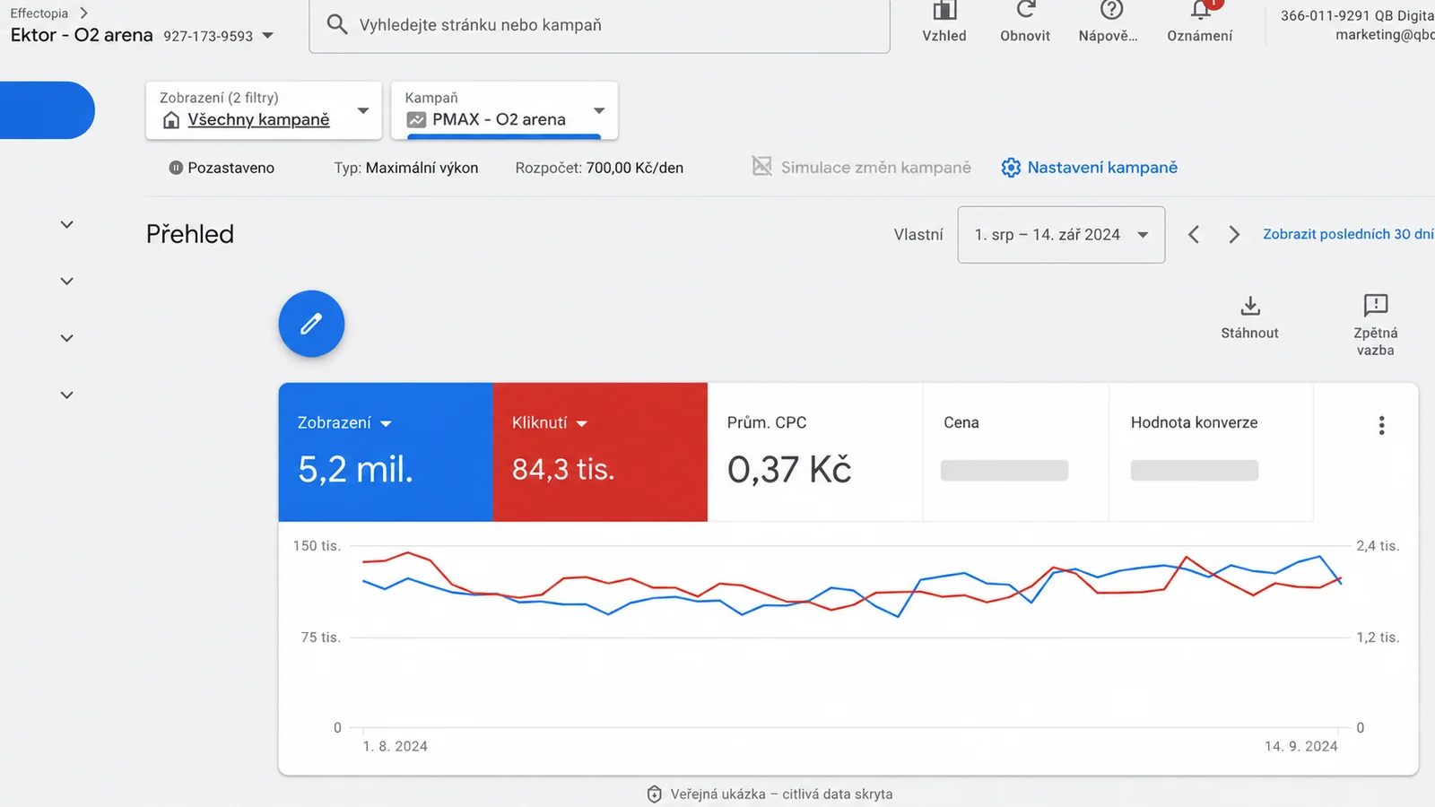 Google Ads PMAX pro Ektor v O2 areně: 5,2 mil. zobrazení, 84,3 tis. kliknutí