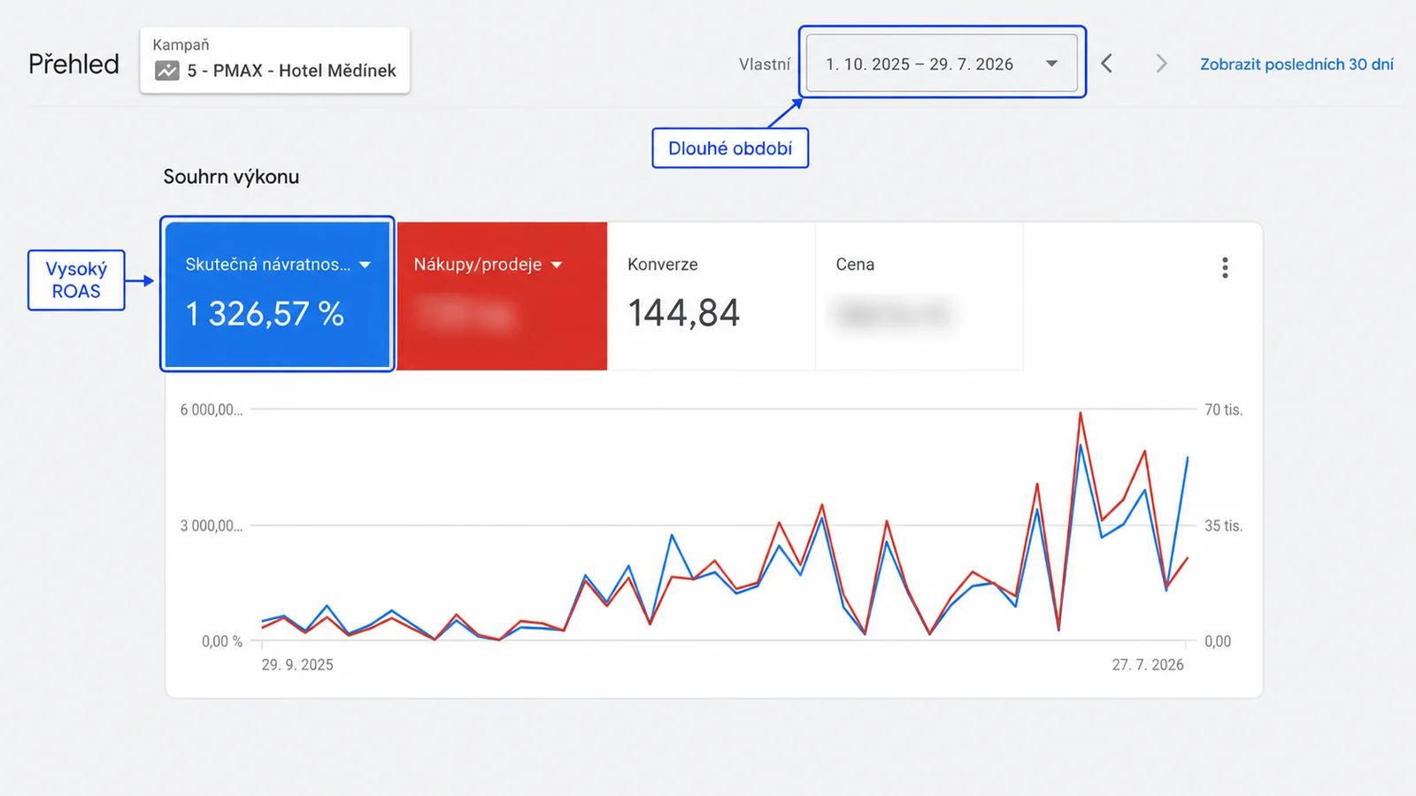 Google Ads results Hotel Medinek